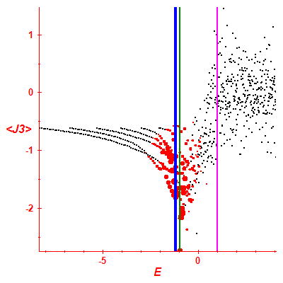 Peres lattice <J3>